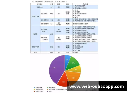 NBA考试全面解析：历年真题分析、备考技巧与策略